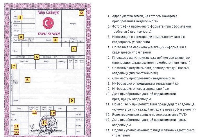 сущности, какие документы нужны для оформления наследства на дом и землю удивлением обнаружил
