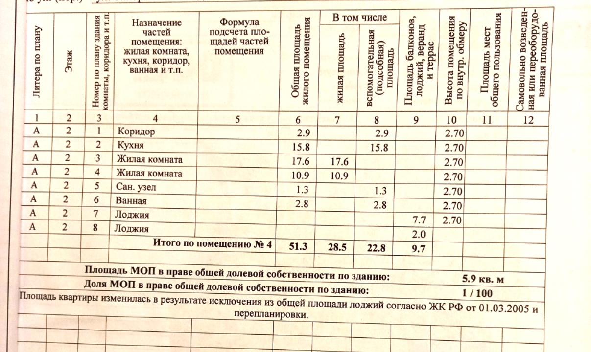 Купить двухкомнатную квартиру 61 м2, улица Запорожская 66А, станица  Северская, Северский район, Краснодарский край, 4 500 000 руб., стоимость  73 770 руб.⁄кв.м., объявление 45518477